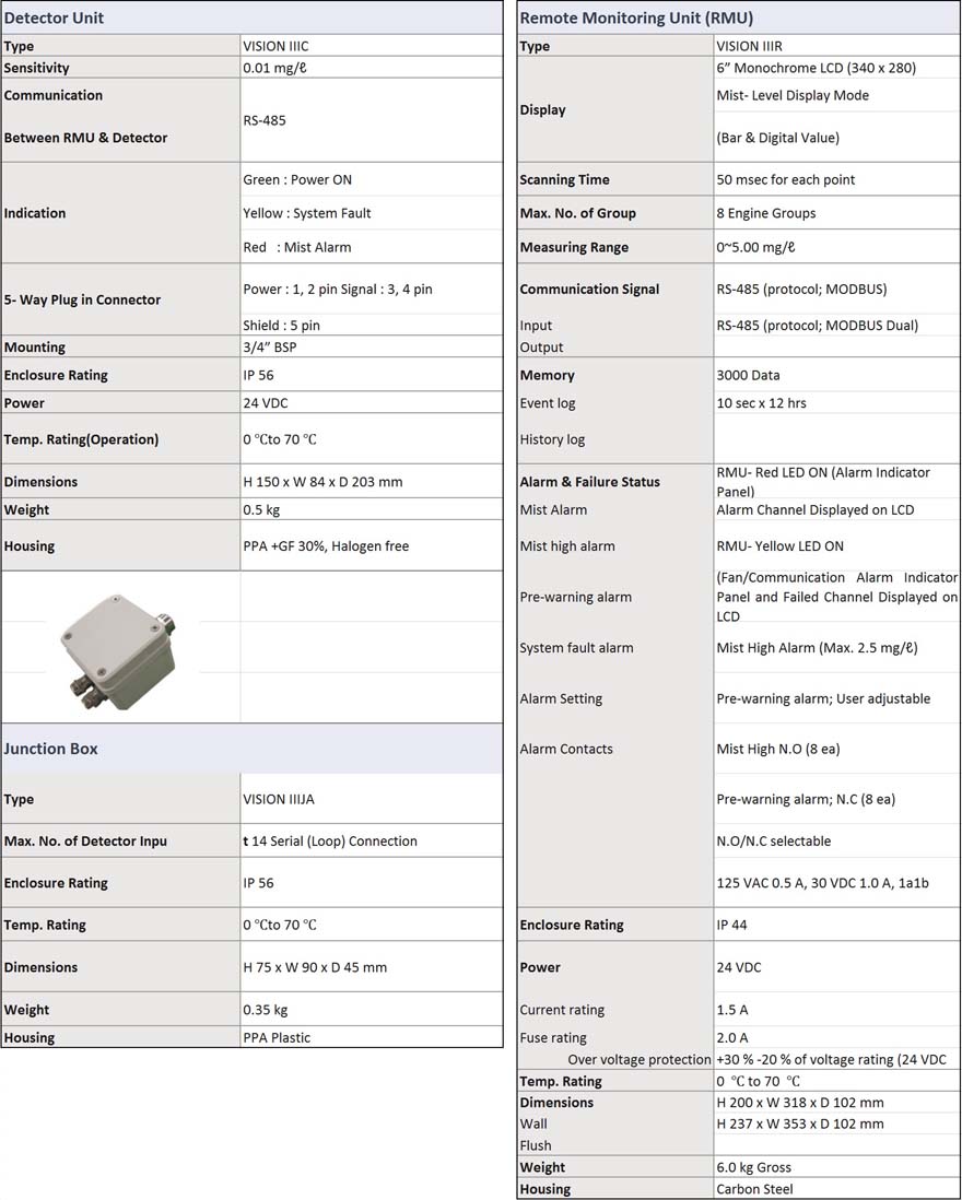 SPECS-VISION-COMD-CRANK-CASE-OIL-MIST-DETECTOR-TECHNICAL-SPECIFICATION